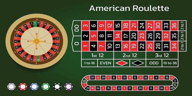 Giới thiệu đôi nét sơ lược về loại hình Roulette 18Win